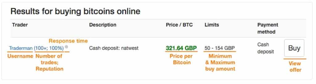 En Paraguay Comprar y Vender Bitcoin