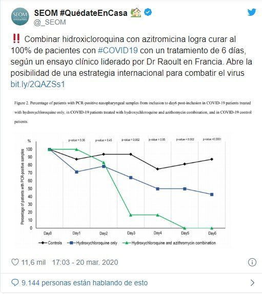 Qué es la cloroquina3