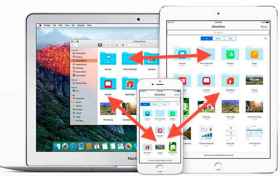 iCloud Drive Apple toda la información actualizada 2020