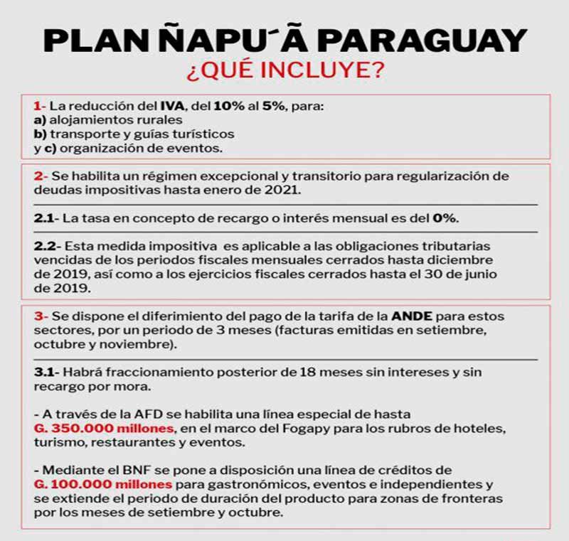 Comienzan pagos de Pytyvõ 2.0 ñapua paraguay