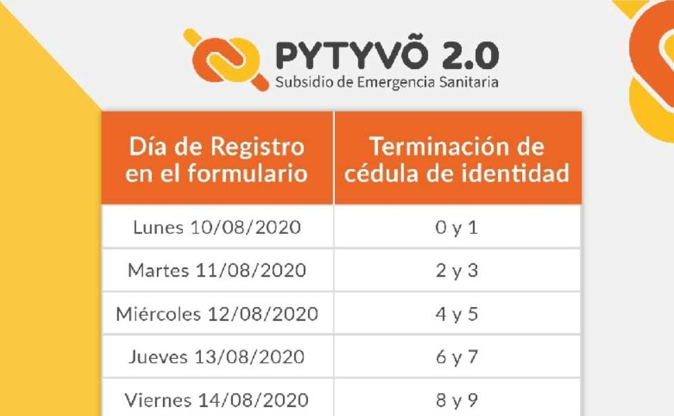 Pytyvõ 2.0 terminación de Cédula 6 y 7 pueden inscribirse en la fecha