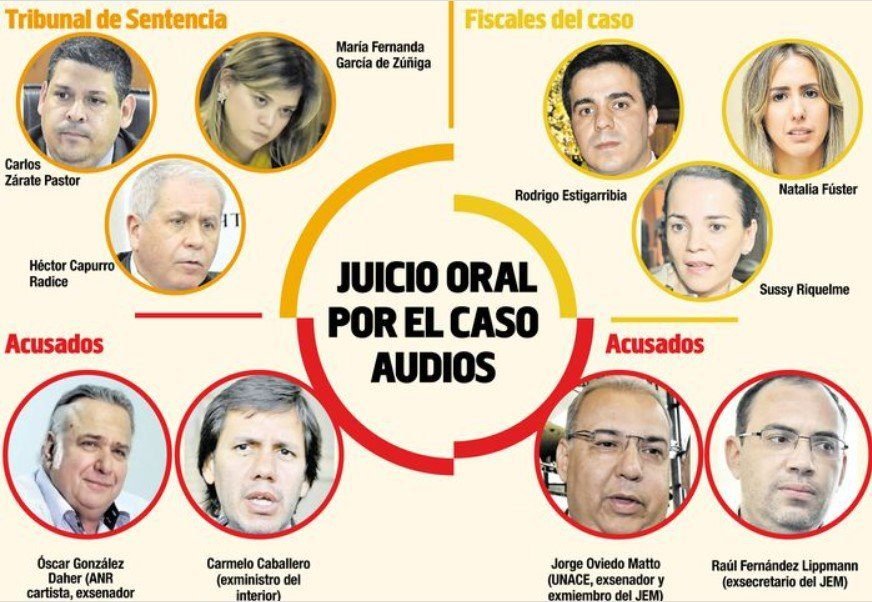 Temen a que blanqueen a Óscar González Daher en caso de audios