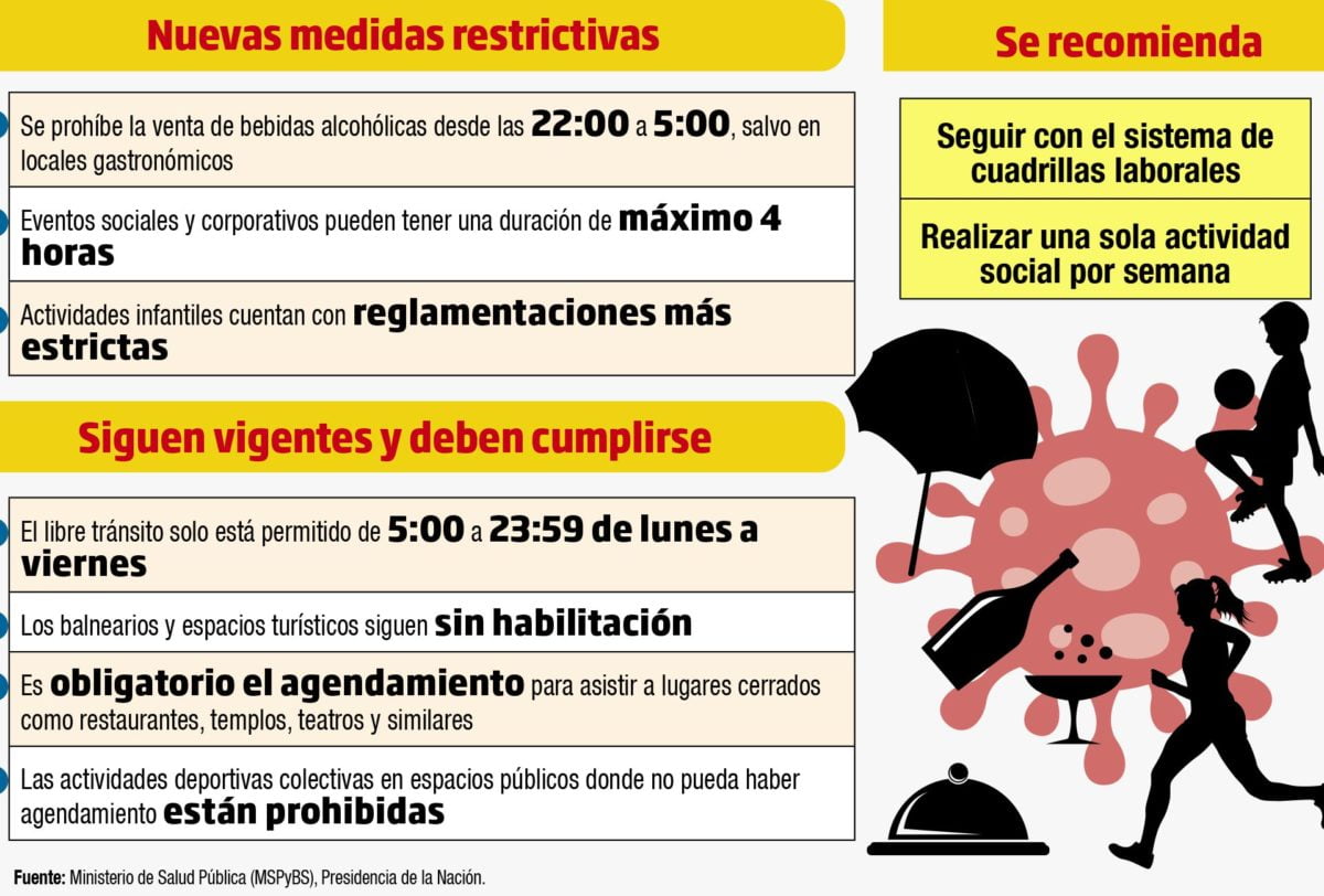 Nuevas disposiciones entran en vigencia desde hoy