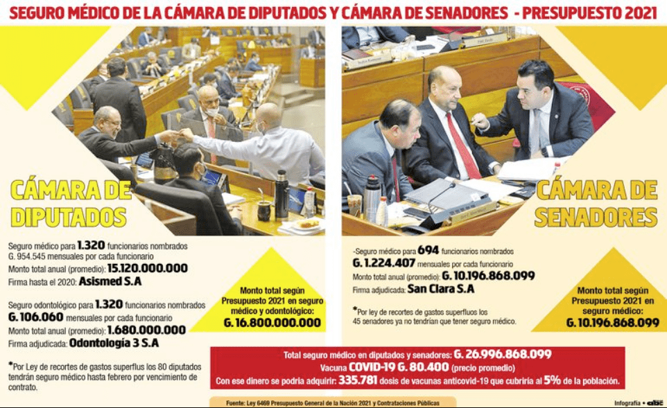 seguro médico del Poder Legislativo