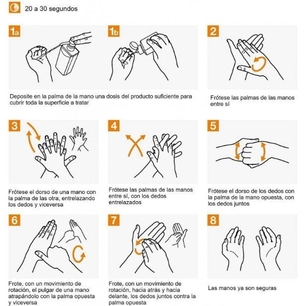 Higiene de manos