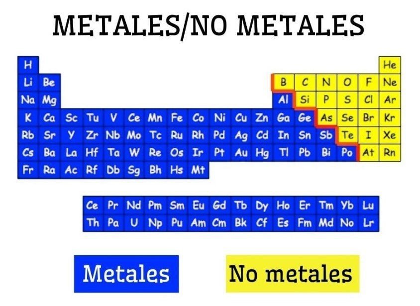 Átomos metales y no metales