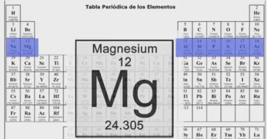 Tabla periódica del Magnesio
