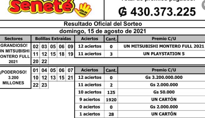Senete 15 De Agosto 2021 Resultado Del Sorteo Bolillas Extraidas