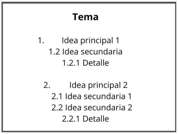 Ejemplo de esquema de desarrollo